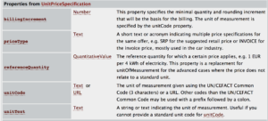 How to test structured data
